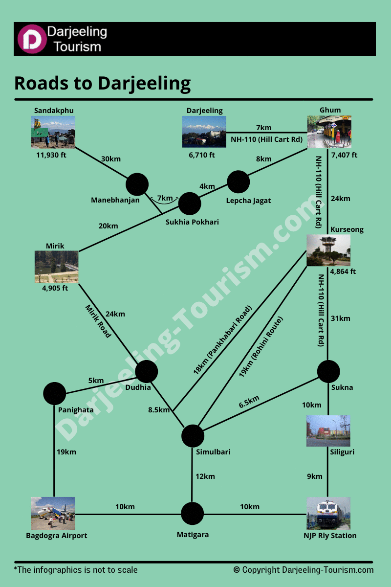 darjeeling travel map